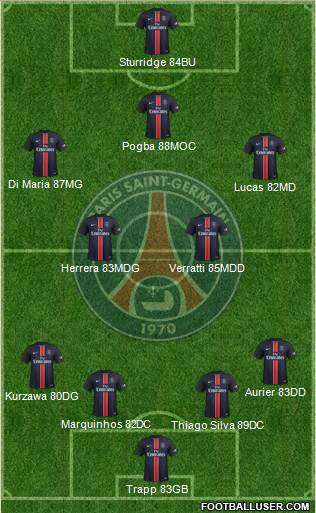 Paris Saint-Germain Formation 2016