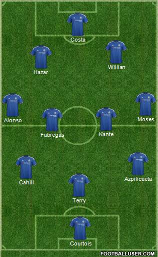 Chelsea Formation 2016