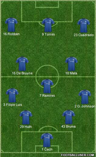 Chelsea Formation 2016
