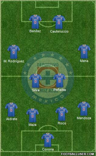 Club Deportivo Cruz Azul Formation 2016