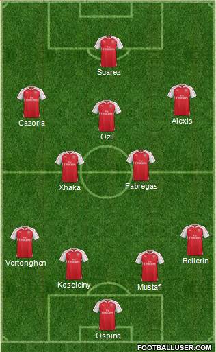 Arsenal Formation 2016