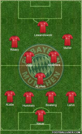 FC Bayern München Formation 2016