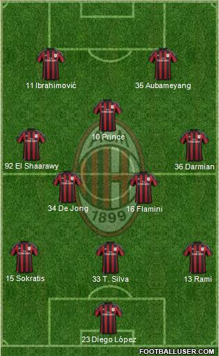 A.C. Milan Formation 2016