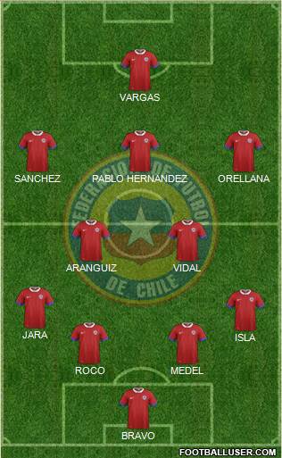 Chile Formation 2016