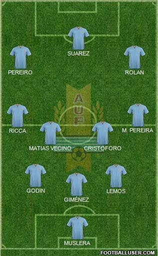 Uruguay Formation 2016
