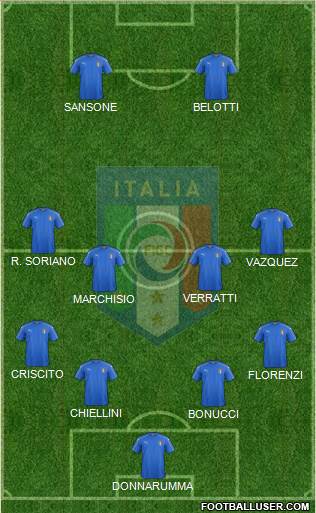 Italy Formation 2016