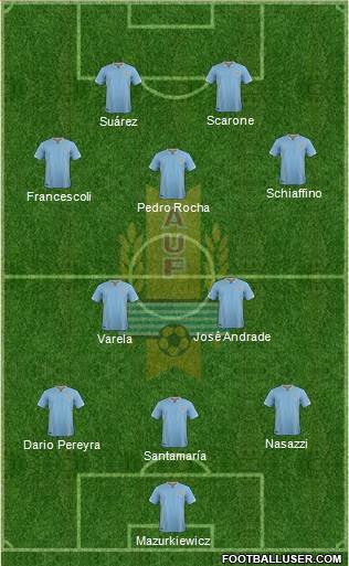 Uruguay Formation 2016
