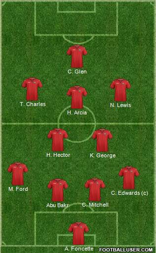 Trinidad and Tobago Formation 2016