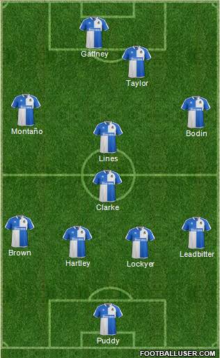 Bristol Rovers Formation 2016
