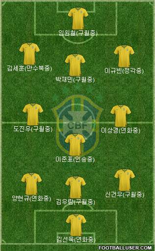 Brazil Formation 2016