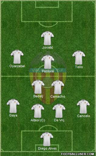 Valencia C.F., S.A.D. Formation 2016
