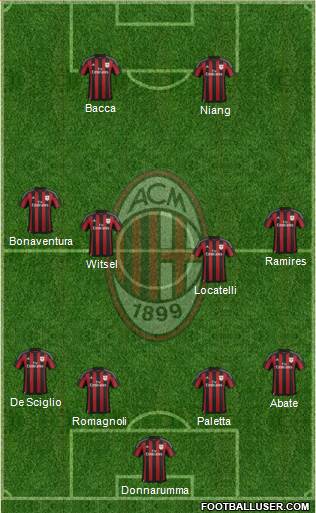 A.C. Milan Formation 2016