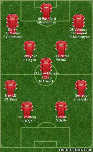 Manchester United Formation 2016