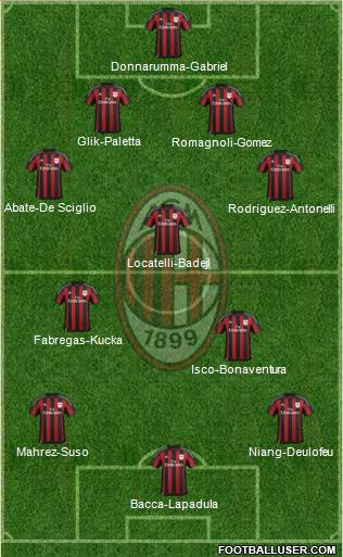 A.C. Milan Formation 2016