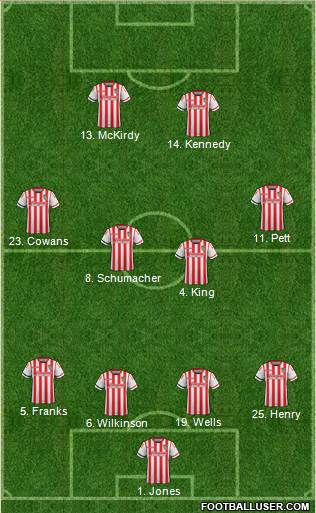 Stevenage Borough Formation 2016