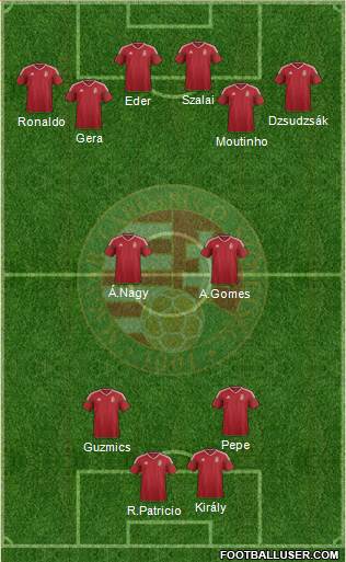 Hungary Formation 2016