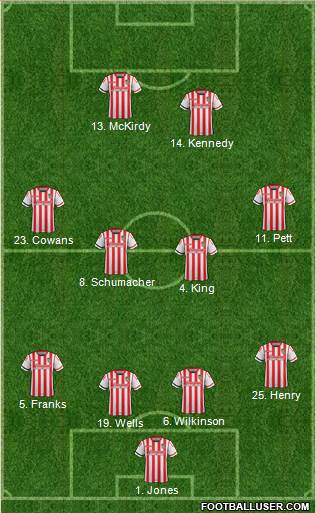 Stevenage Borough Formation 2016