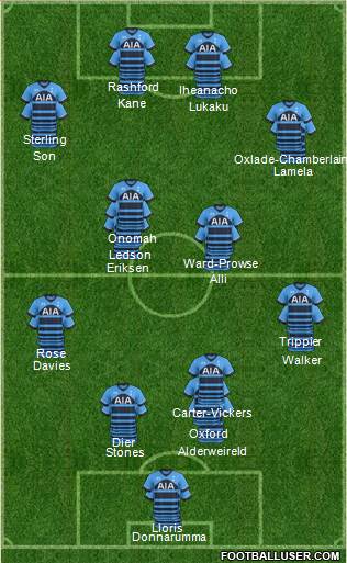 Tottenham Hotspur Formation 2016