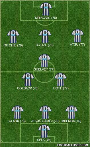 Newcastle United Formation 2016