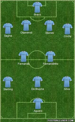 Manchester City Formation 2016