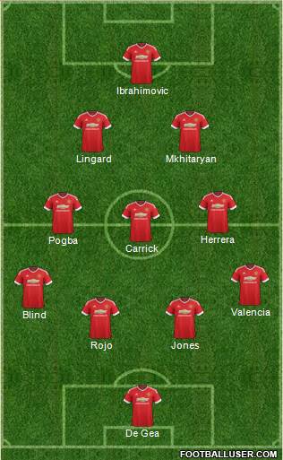 Manchester United Formation 2016