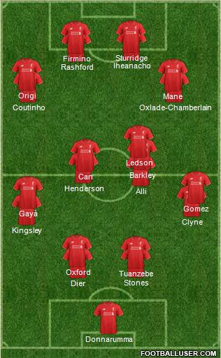 Liverpool Formation 2016