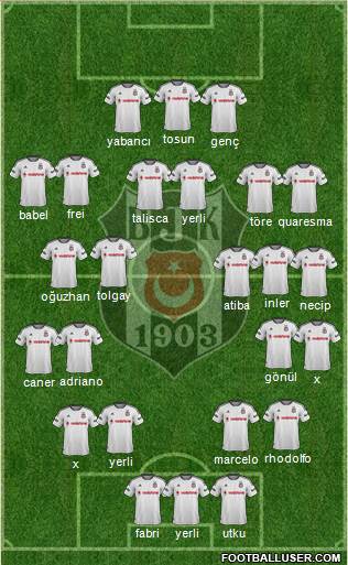 Besiktas JK Formation 2016