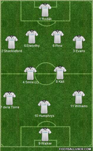 Fulham Formation 2016