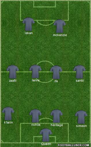 Fifa Team Formation 2016