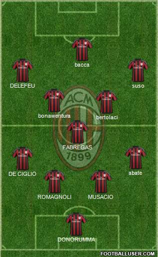 A.C. Milan Formation 2016