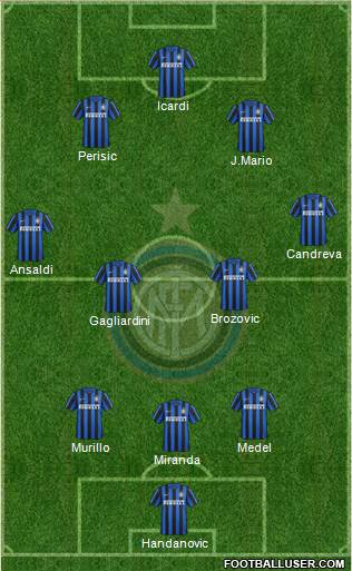 F.C. Internazionale Formation 2016