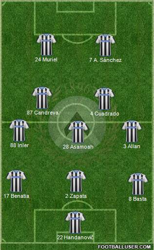Udinese Formation 2016