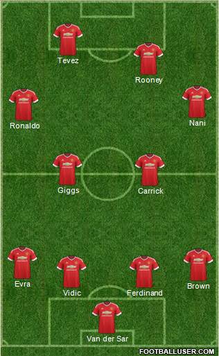 Manchester United Formation 2016