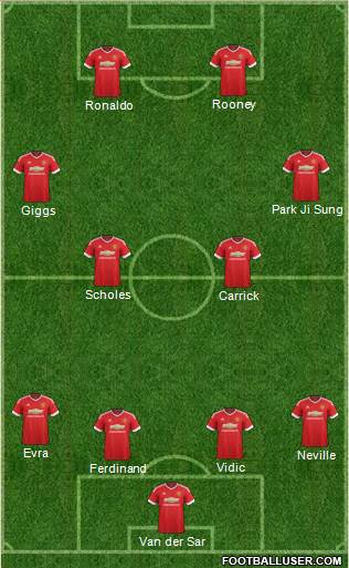 Manchester United Formation 2016