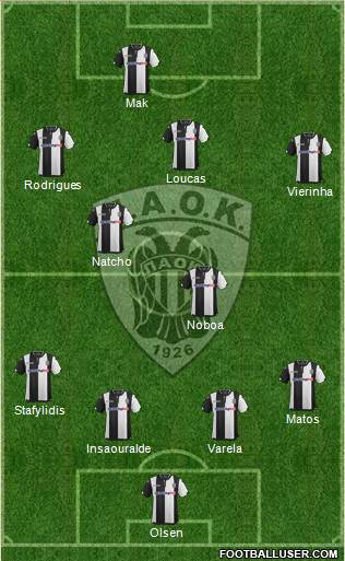 AS PAOK Salonika Formation 2016