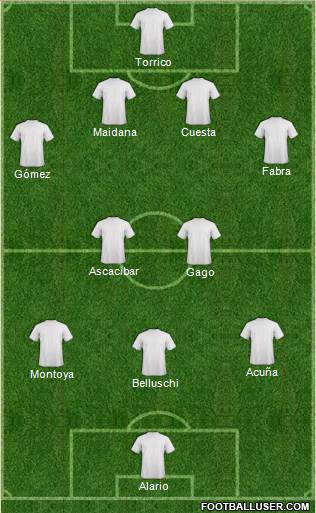 Champions League Team Formation 2016