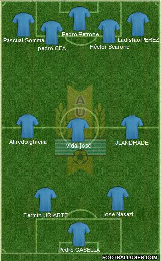 Uruguay Formation 2016