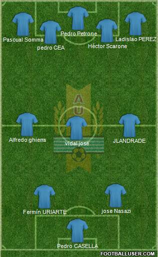 Uruguay 3-4-3 football formation