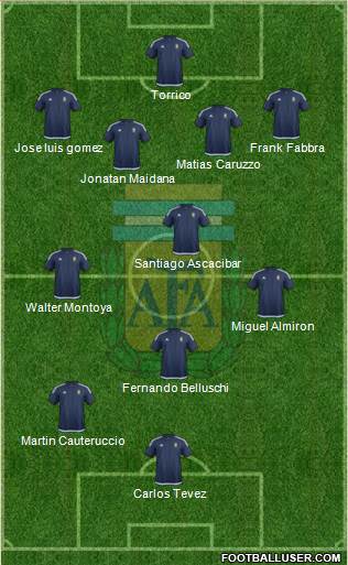 Argentina Formation 2016