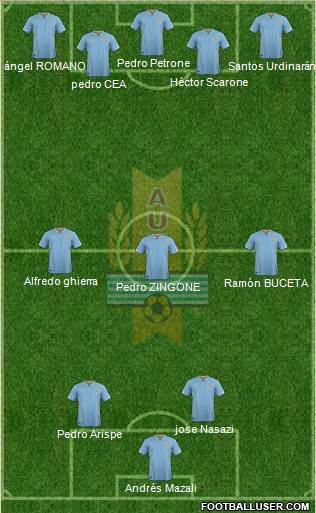 Uruguay 3-5-2 football formation