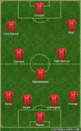Liverpool Formation 2016
