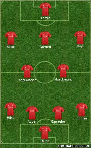 Liverpool Formation 2016