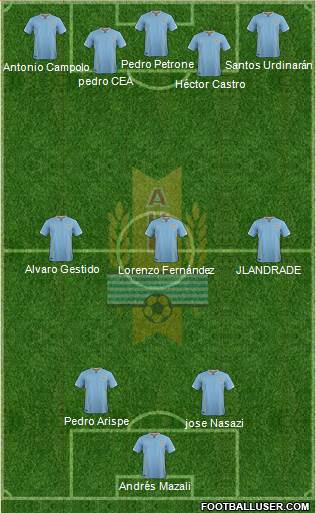 Uruguay Formation 2016