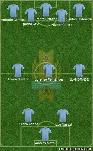 Uruguay 3-4-3 football formation