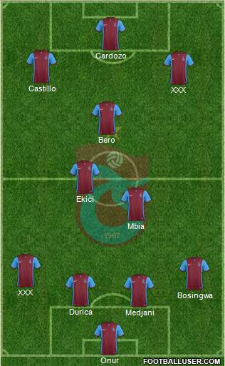 Trabzonspor Formation 2016