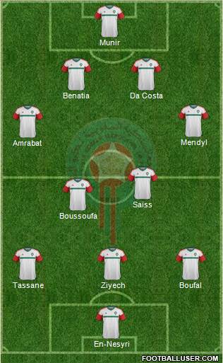 Morocco Formation 2016