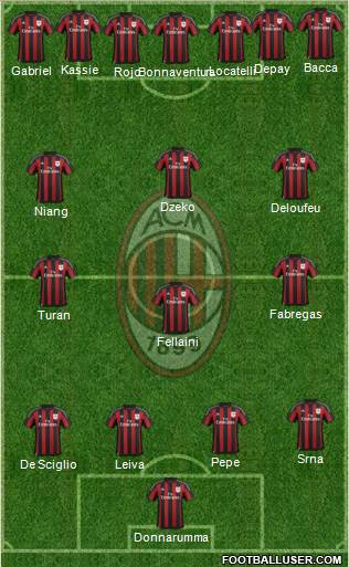 A.C. Milan Formation 2016