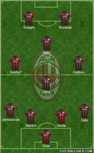 A.C. Milan Formation 2016