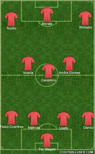 Fifa Team Formation 2016