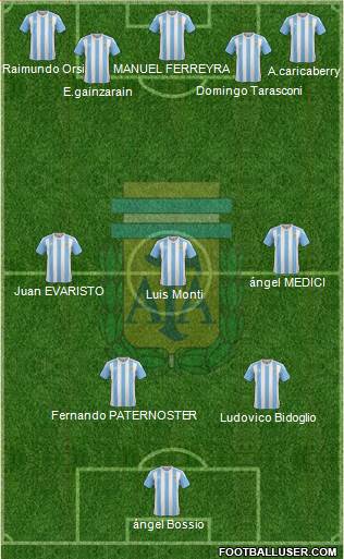 Argentina 3-4-3 football formation